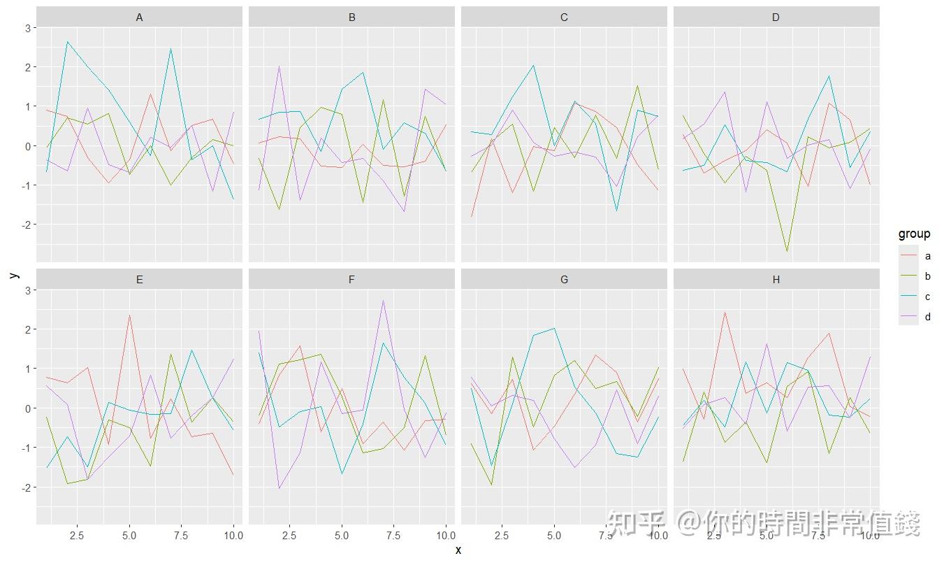 用ggplot2如何画出多条曲线图? - 知乎