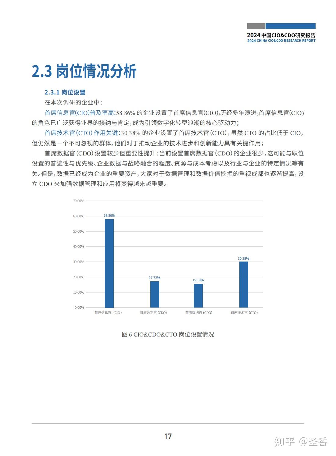 42页|2024中国CIO&CDO研究报告（附下载） - 知乎
