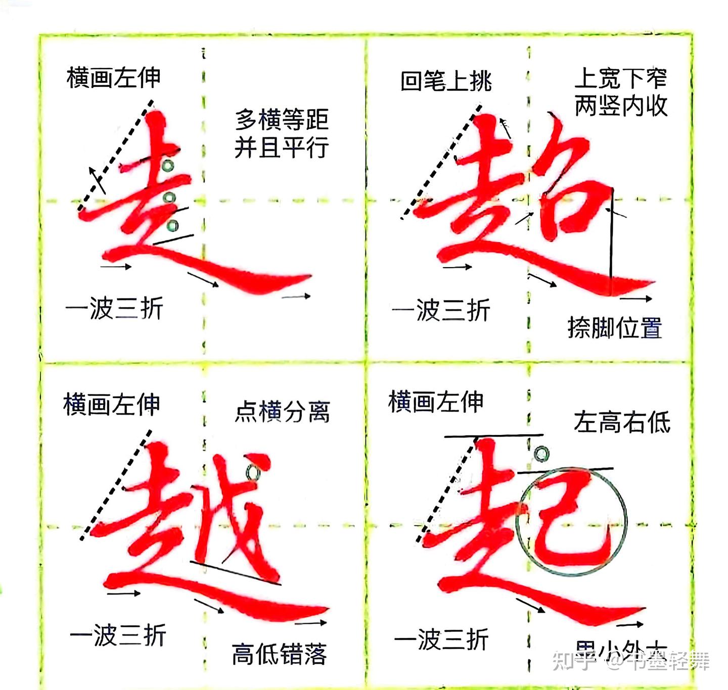 太漂亮了!1000个汉字结构规律详细讲解(5)|| 笔画书写方法 - 知乎