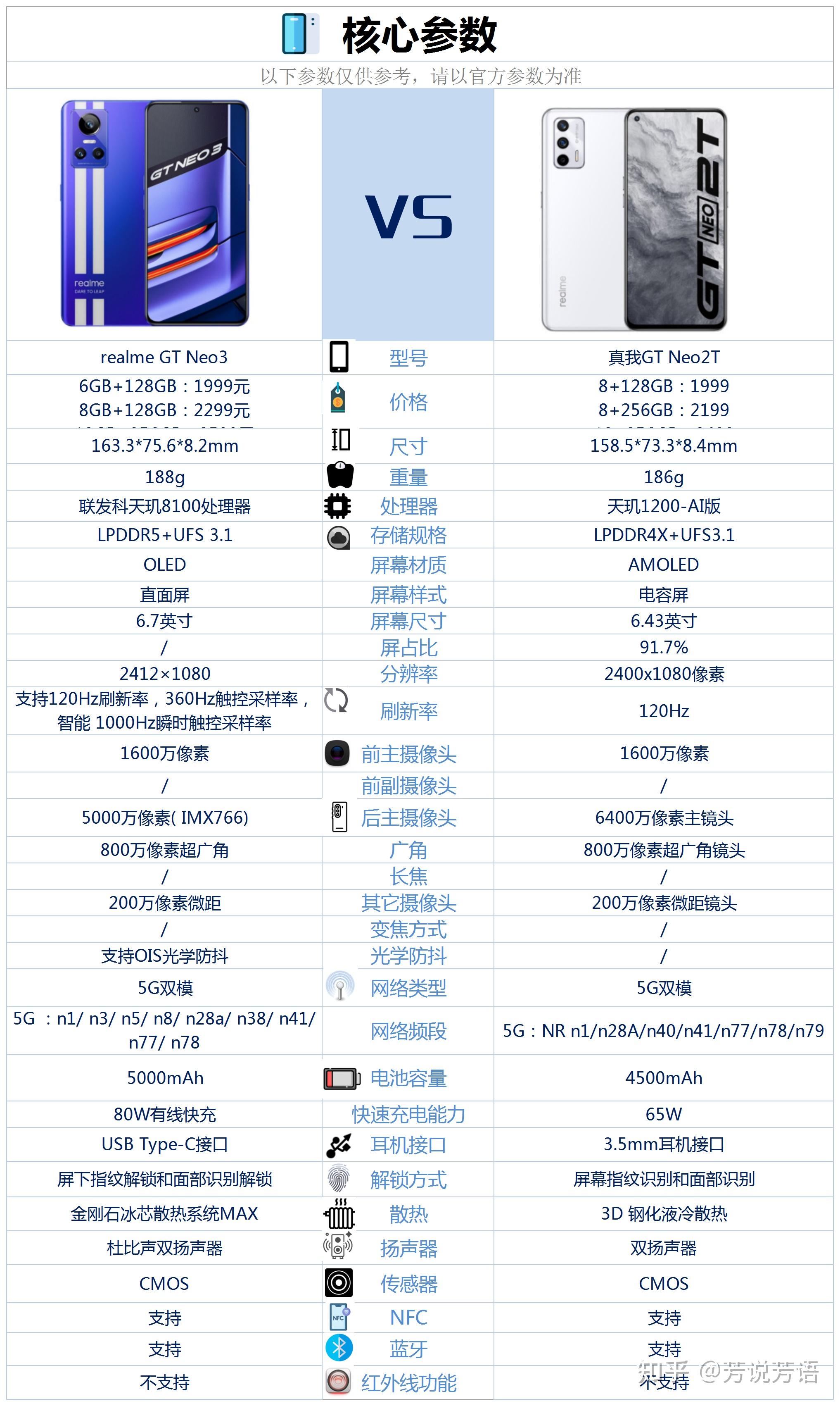 真我gtneo3参数图片