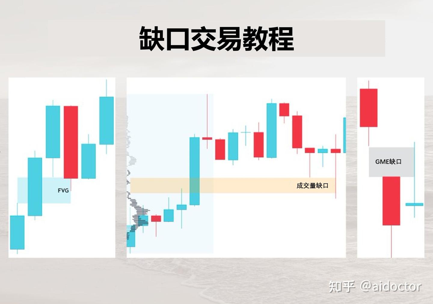 缺口（Gap）交易教程- 知乎