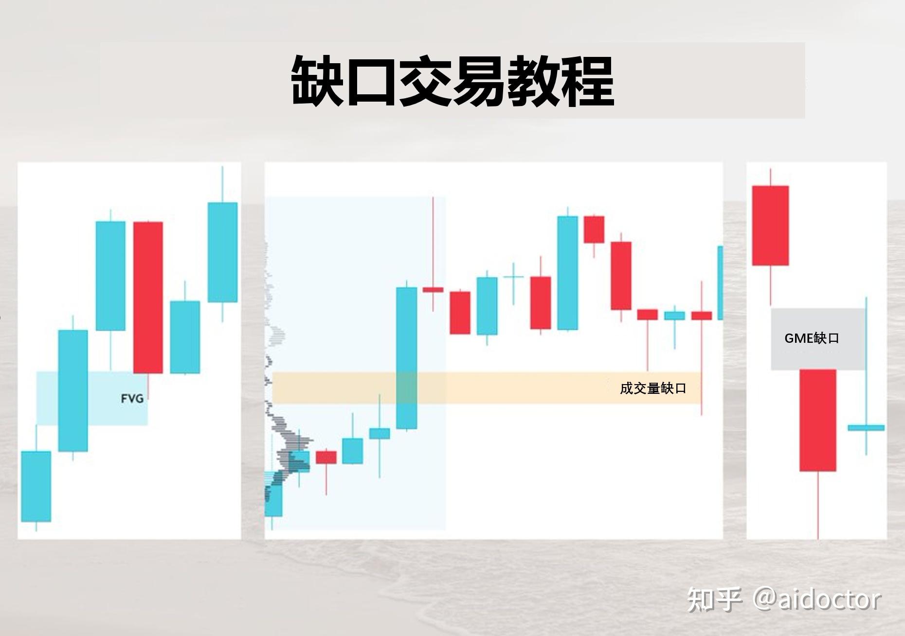 缺口（Gap）交易教程 - 知乎