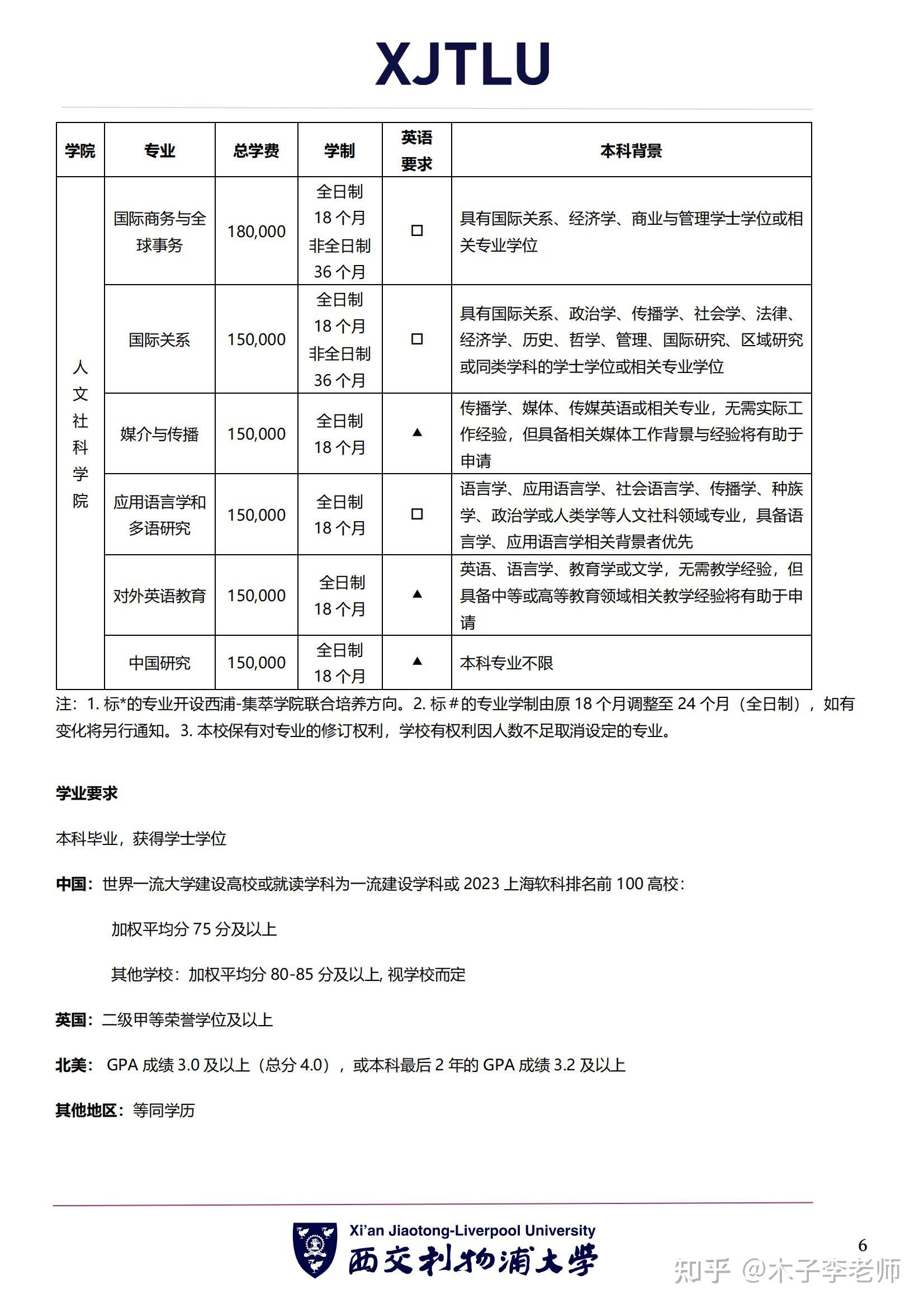 西交利物浦大学2025年入学硕士招生专业及申请要求学费录取情况