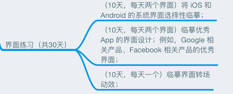从零基础如何自学 UI 设计？