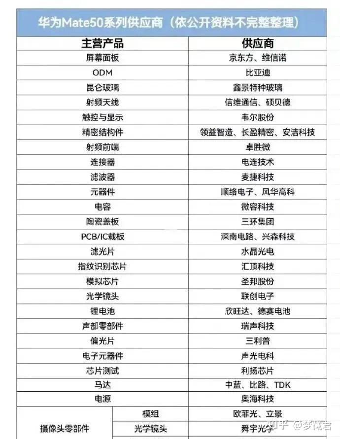 光电子器件制造：引领未来的引擎