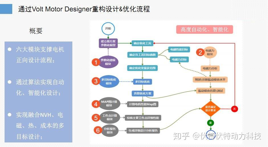 Volt Designer 基于Volt Motor Designer的电机设计 - 知乎