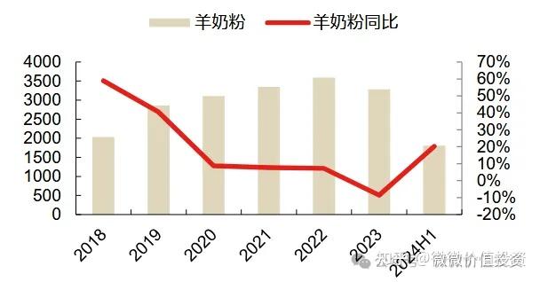 消费系列之伊利分析(三)伊利的主营业务 - 知乎