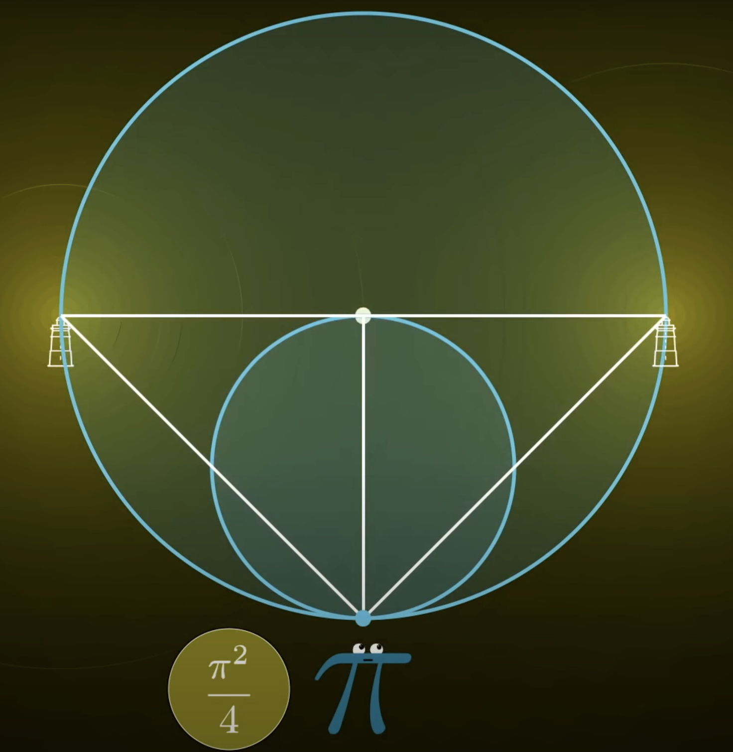 (1/1)^2+(1/2)^2+(1/3)^2+……=(π^2)/6,为什么结果与π有关? - 知乎