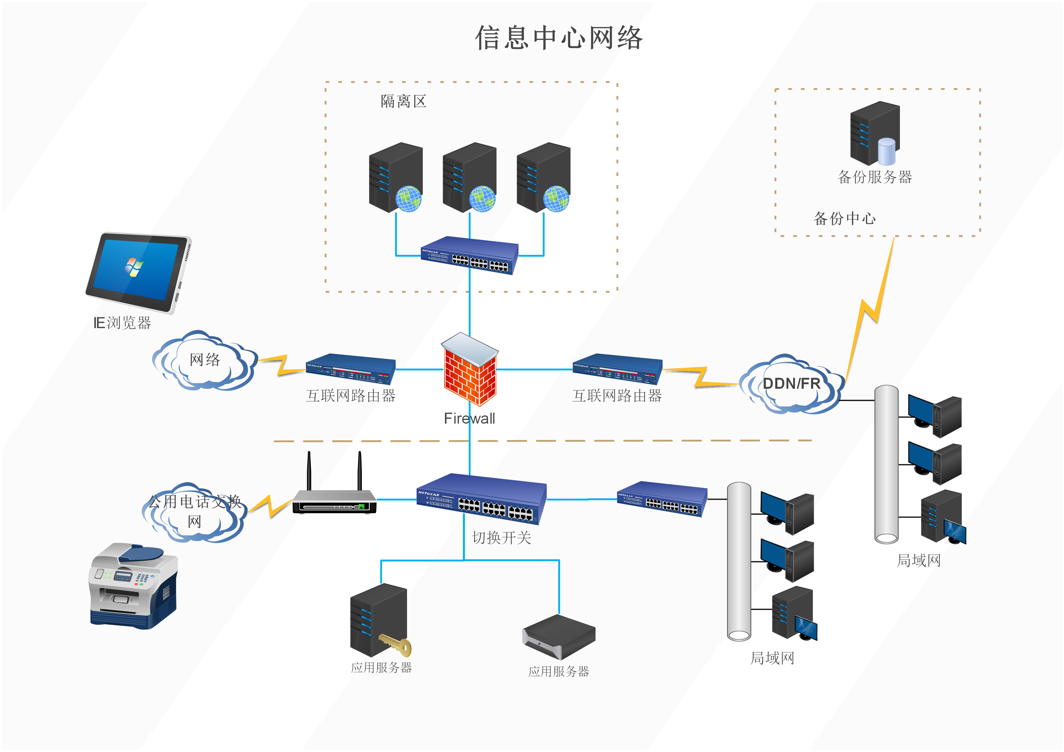 如何画简单的网络拓扑图用什么软件比较好