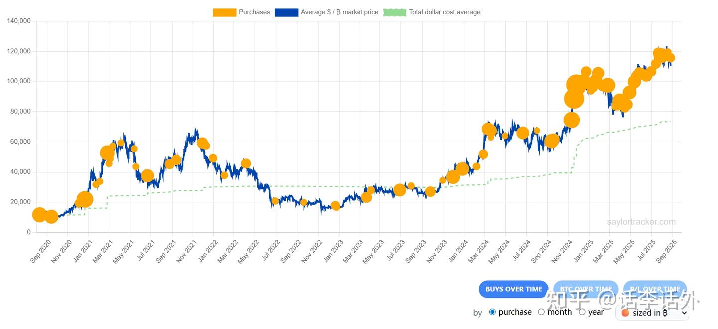 降息、通胀、美债与比特币- 知乎