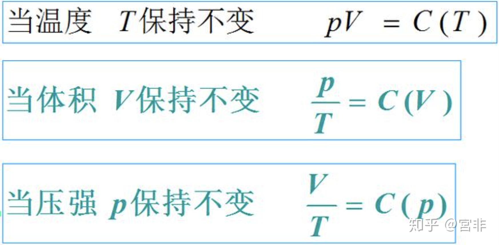 pv-nrt-ideal-gas-law-brings-together-gas-properties-the-most