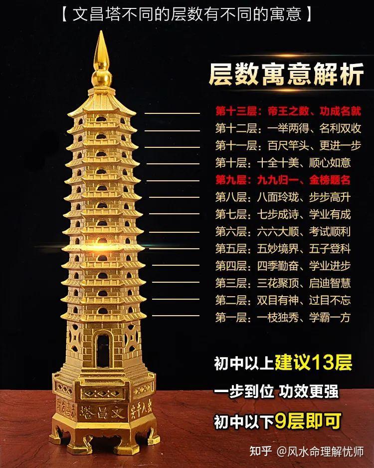 文昌塔有7、9、13层，该奉请几层的？ - 知乎