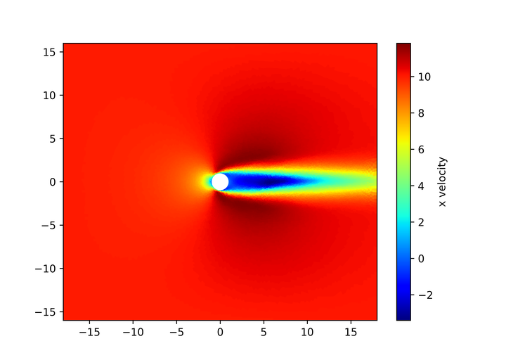 Gmsh 和 FiPy 求解稳态圆柱绕流 - 知乎