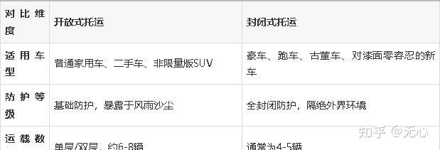 托运汽车是怎么运的？货到付款模式是否安全可靠
