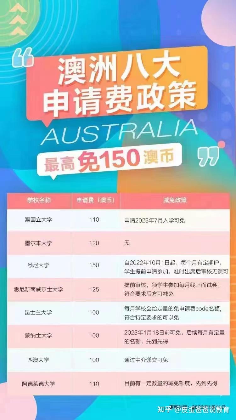 留学机构申请