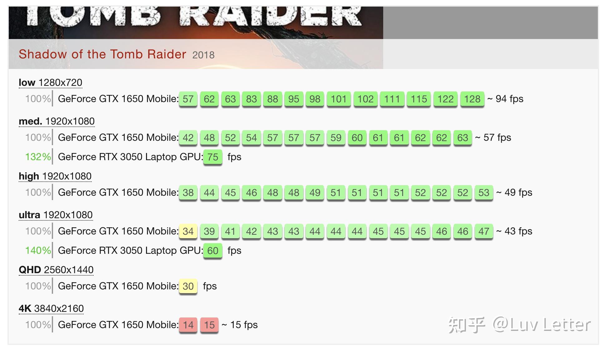 如何评价小新pro16正式官宣3050版本和1650差距有多大