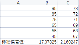 线程、并发、吞吐量、TPS、QPS、响应时间