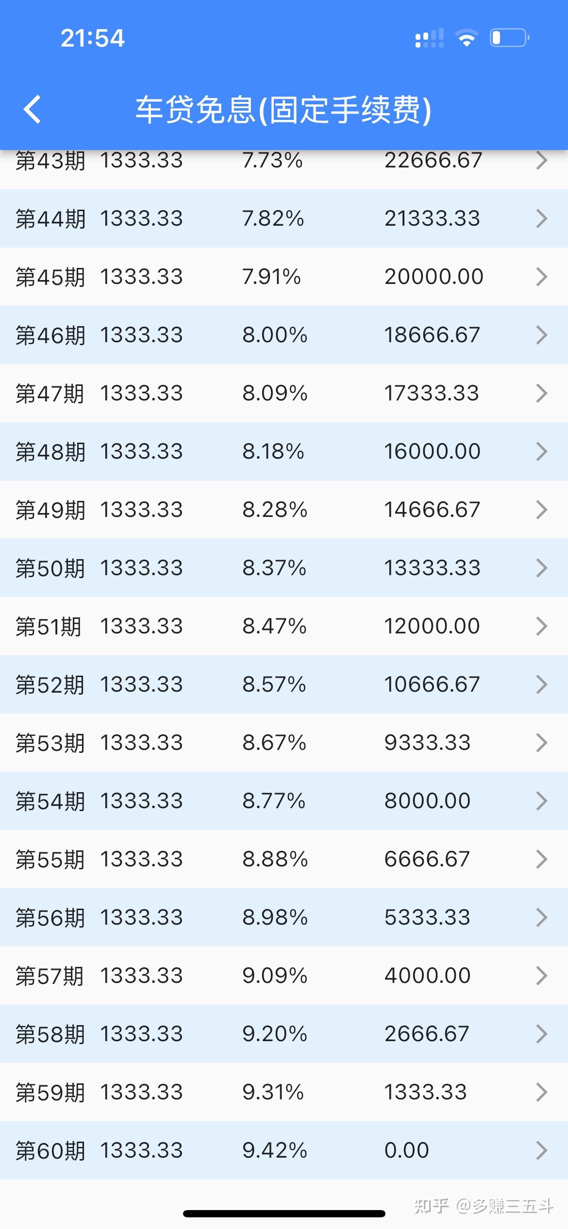 车贷利息一般多少?