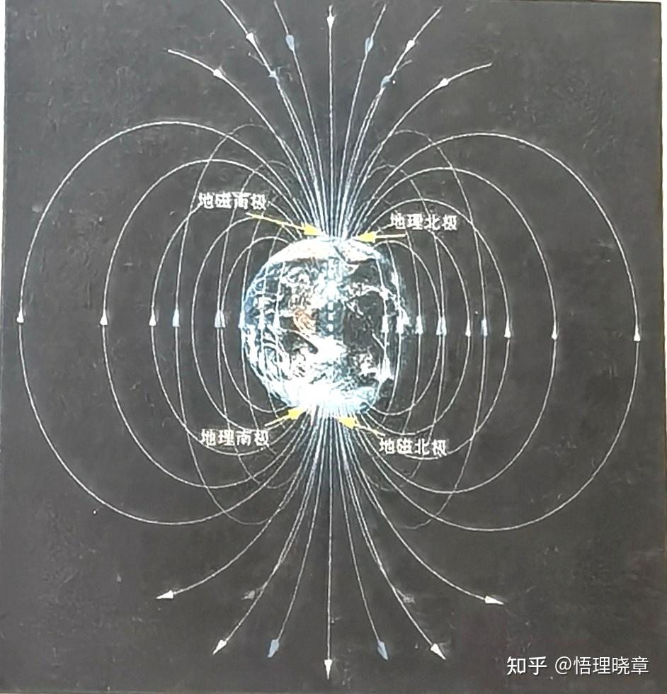 中学物理《关于地磁场和指南针及动物罗盘》 - 知乎