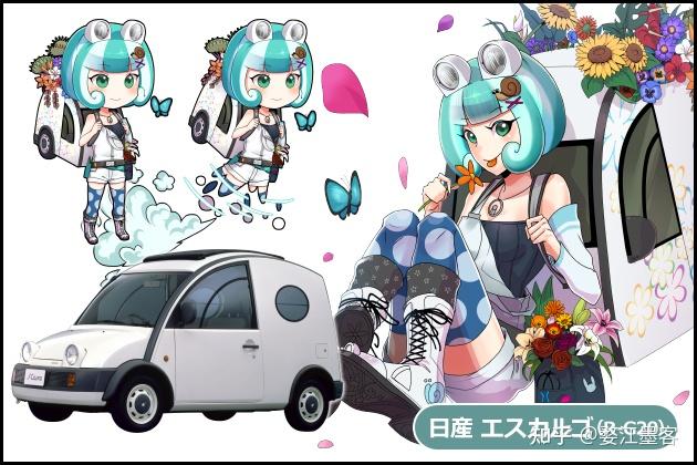 假如汽车可以拟人化,每种车型应该是怎样一种形象? - 知乎