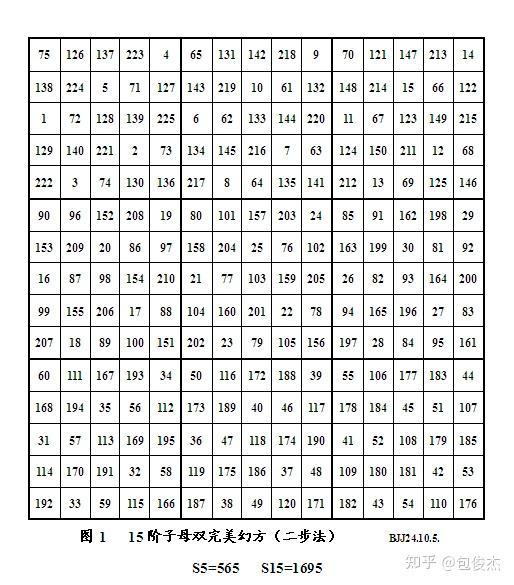 奇阶合数完美幻方 - 知乎