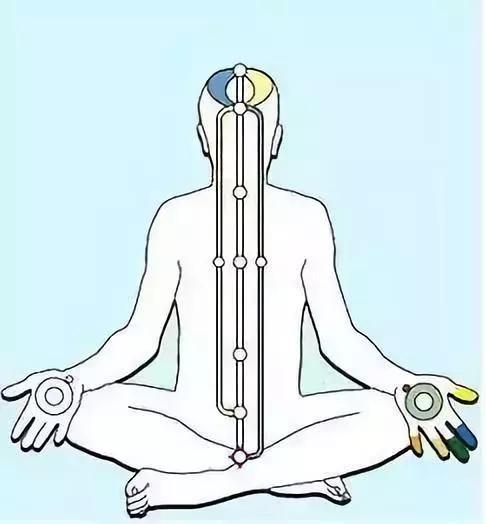 人体《精、气、神》的开关 特效穴,开九窍,打开关- 2 - 知乎