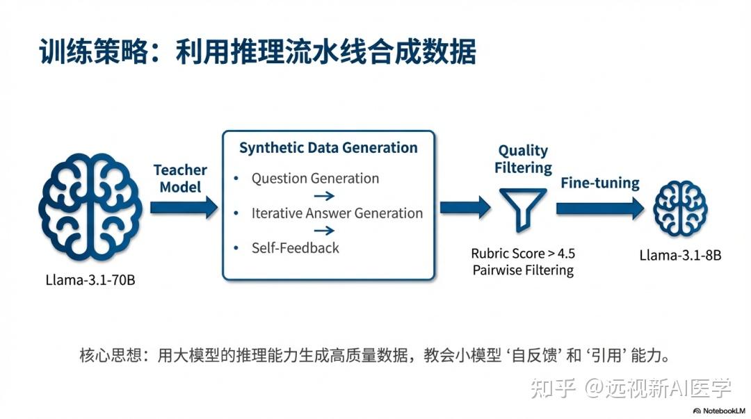 Openscholar Rag Icon Nature:首个开源科学RAG系统OpenScholar,综述质量超越人类专家 - 知乎