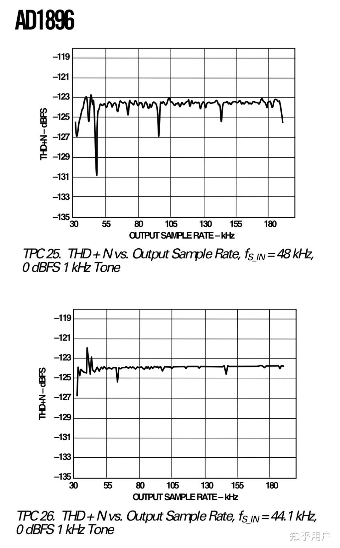 把48KHZ的音频转化为44.1KHZ会导致失真吗？ 知乎