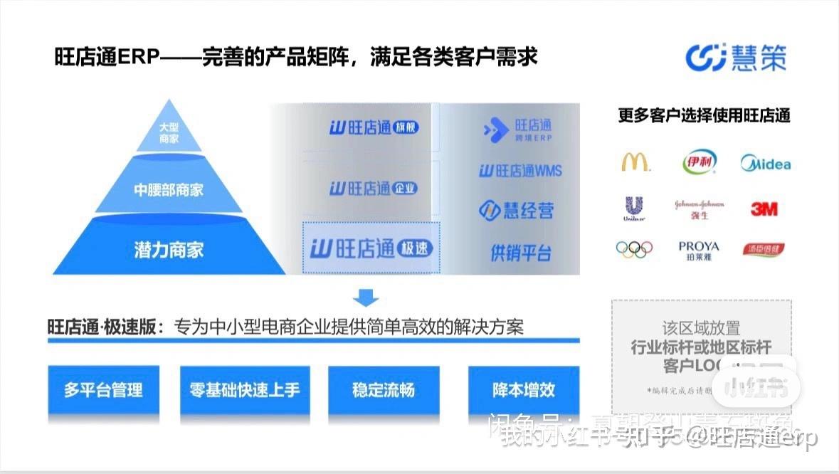 旺店通erp极速版3.0 - 知乎