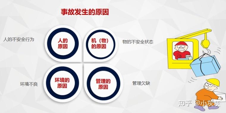 影响人安全行为的因素是什么? - 知乎