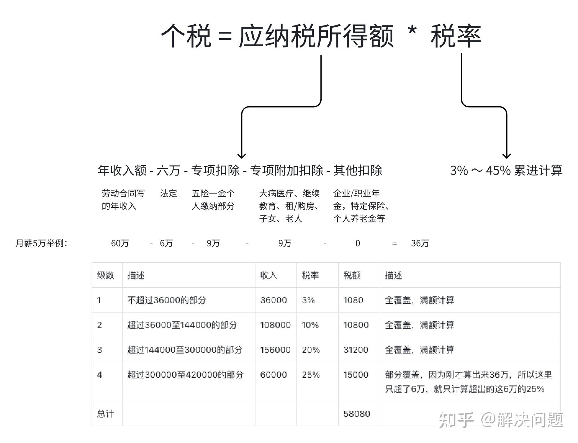 工资多少要扣个人所得税? - 知乎