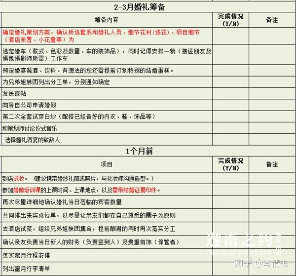 西式婚禮是什麼樣的流程