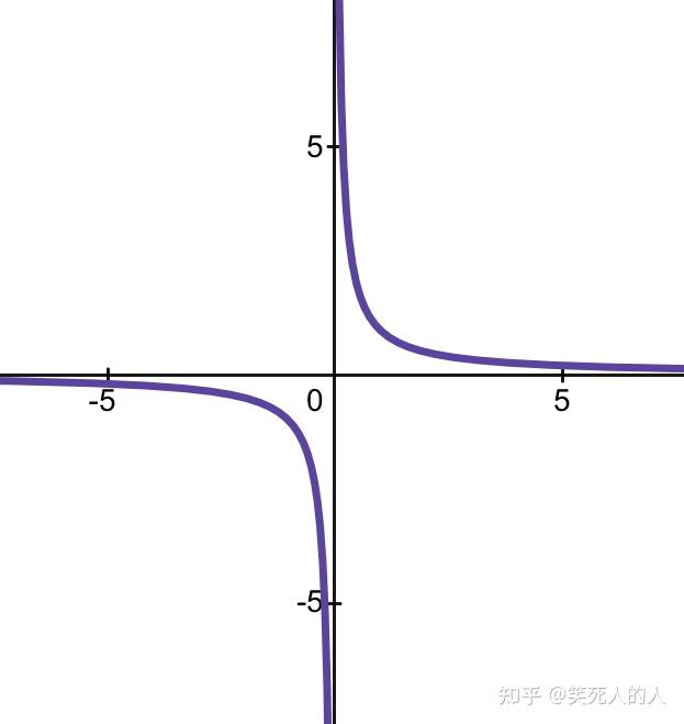 lnx比x的函数图像图片