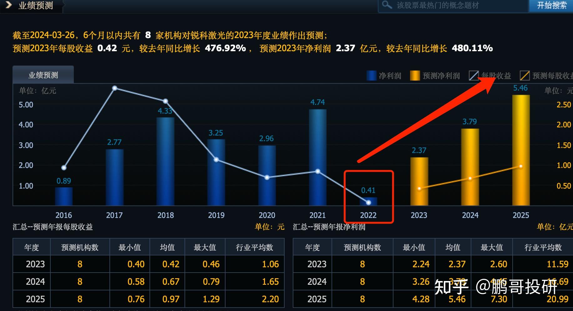 上海高毅邓晓峰图片