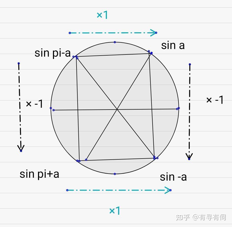 sinα图像图片