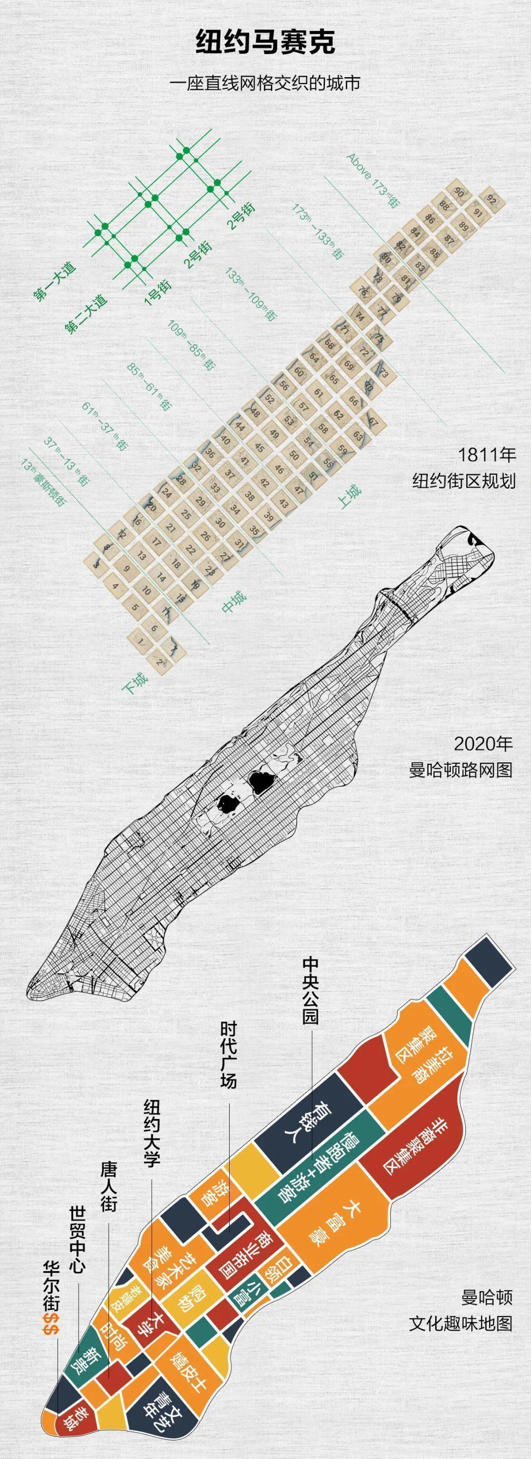 美国纽约：谁是下一个世界中心？ - 知乎