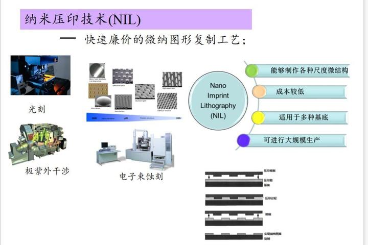 四家智能眼镜企业四种技术,开启AR光波导技术新专题 - 知乎