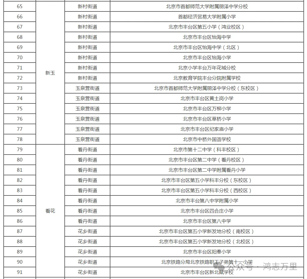 丰台区2024年学区划分表