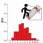 为什么人类走路不用「计算」？