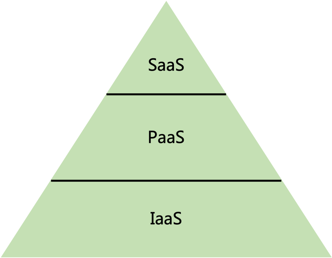 生成式AI时代的AI Infra—从DevOps->MLOps->LLMOps - 知乎