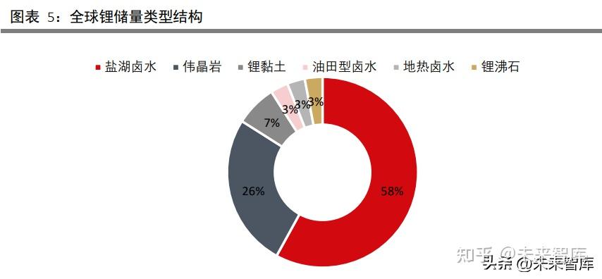 金属锂原子量图片