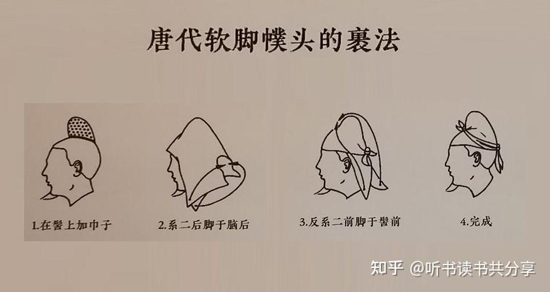 唐代最受人喜爱的帽子竟然是幞头,它还是从鲜卑头巾改进的 - 知乎