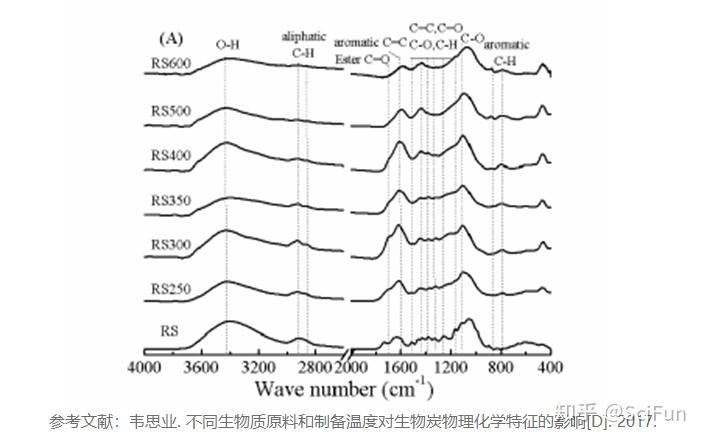 Sci.Fun数据分析那点事儿 |(一)红外光谱分析 - 知乎