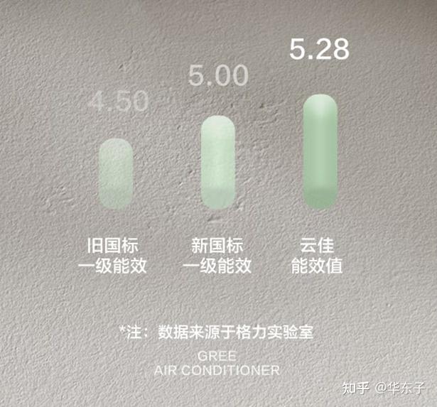 空调蒸汽阀门选型_空调匹数制冷量换算_空调功率含义