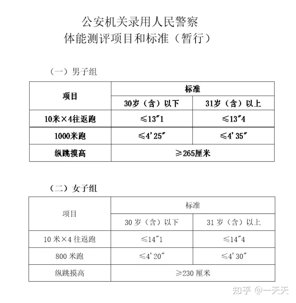 考警察需要怎样的身体素质?