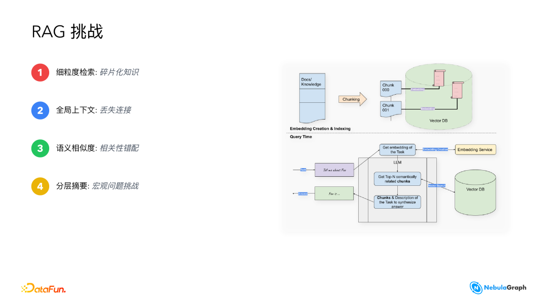 首个提出 GraphRAG 概念的团队，基于 GraphRAG 在做什么？一文了解 GraphRAG！ - 知乎