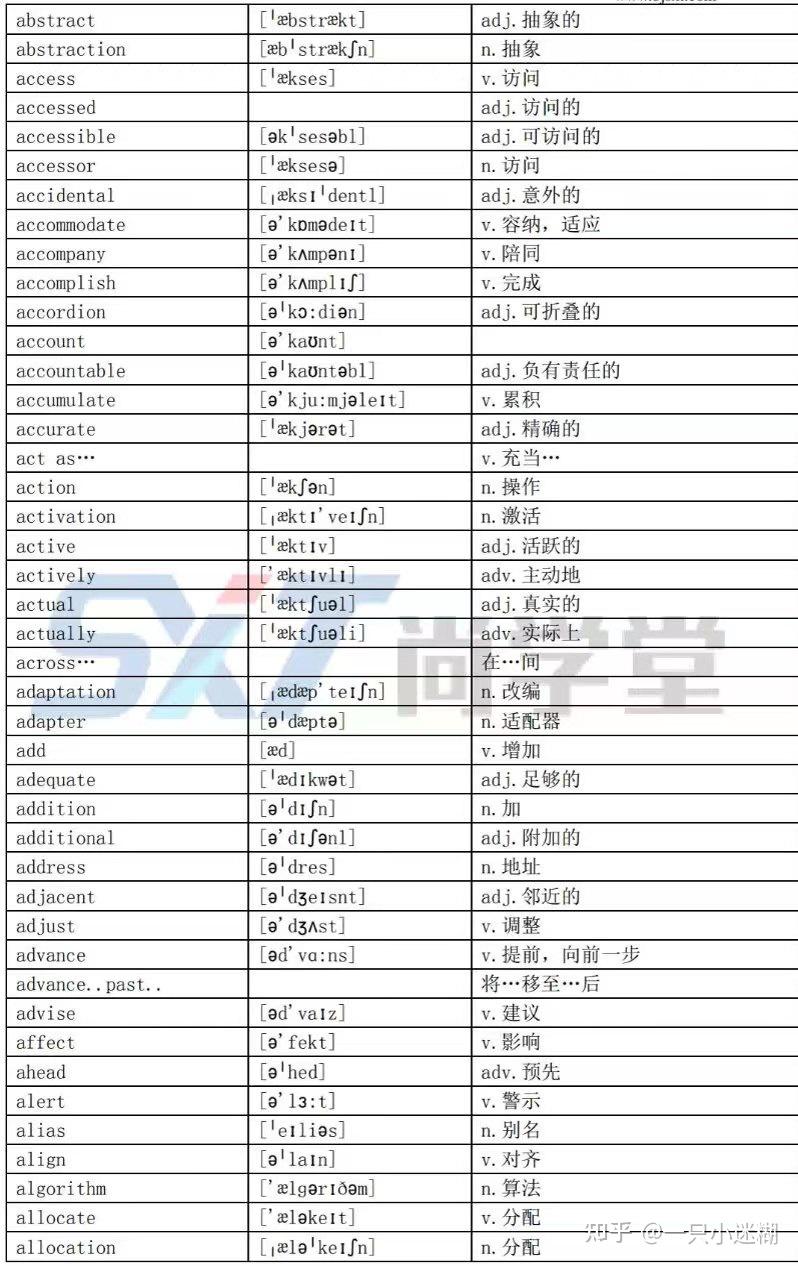 软件开发1800词汇 - 知乎