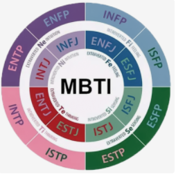 Mbti十六型人格分析mbti中最天才的两种是哪些 知乎