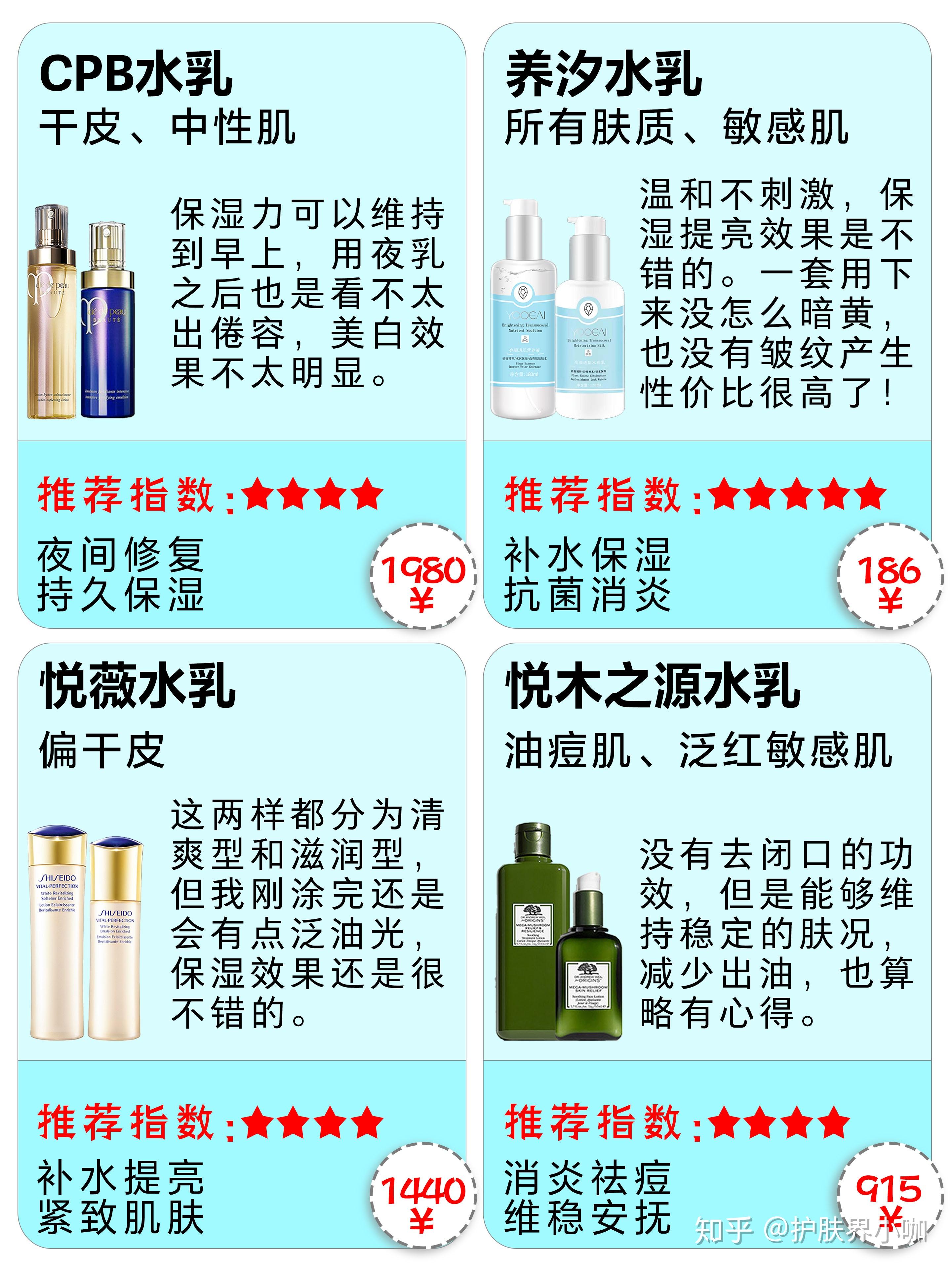 如何评价无印良品的水乳?