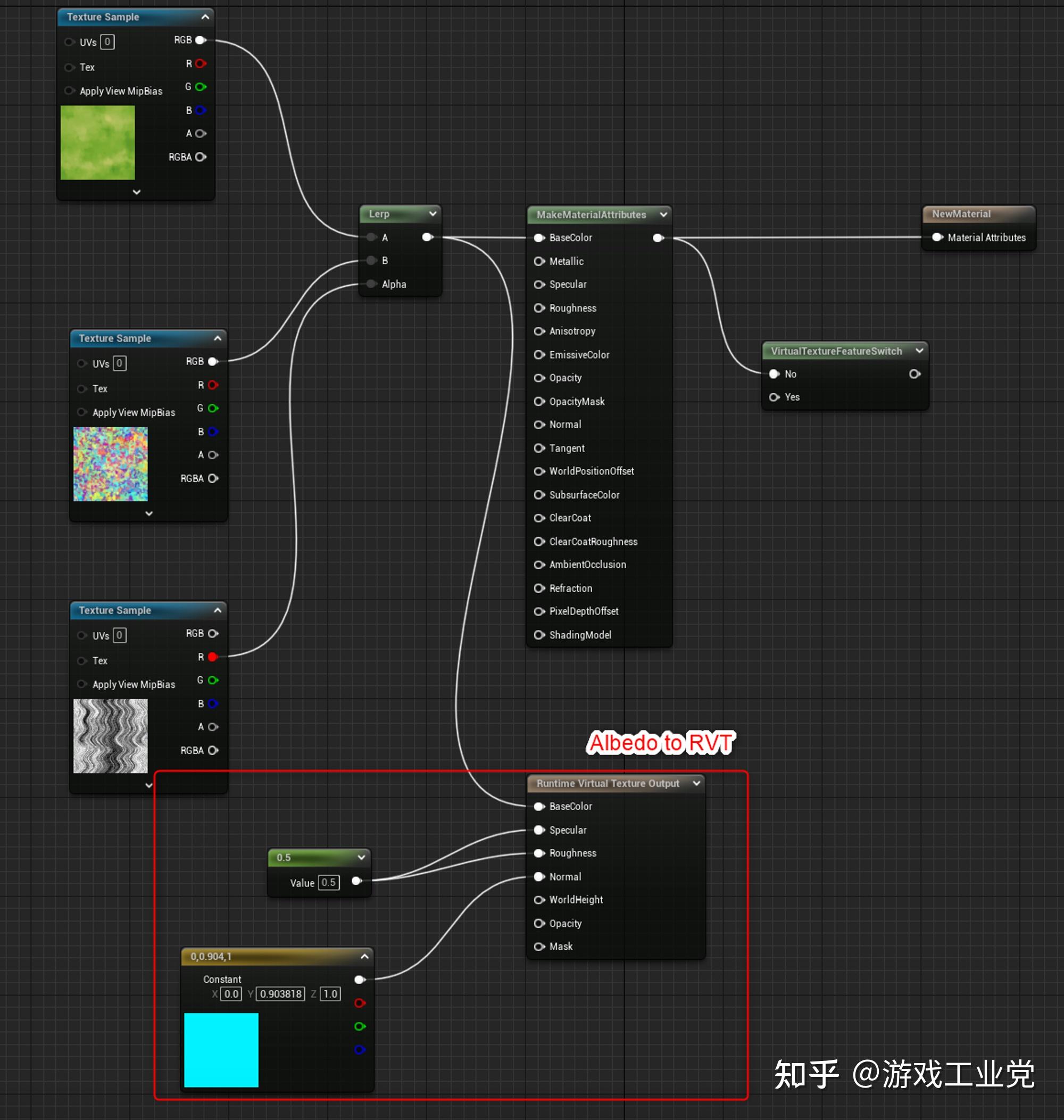 RVT(runtime virtual texture)相关使用流程笔记 - 知乎